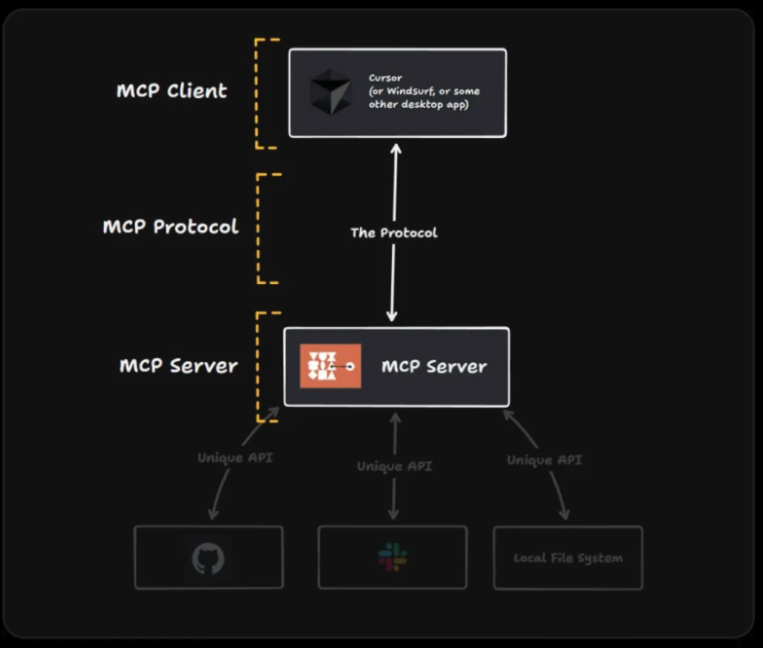 mcp server and client